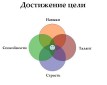 Достижение цели
