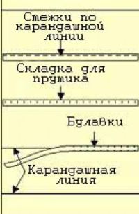 Римские шторы пошагово 3