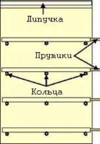 Римские шторы пошагово