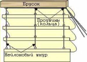 Римские шторы пошагово 5