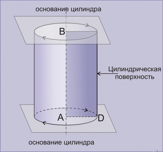 Как вычислить объем цилиндра?