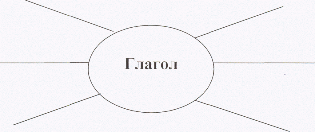На какие вопросы отвечает глагол?