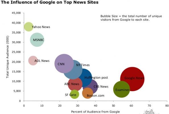 google-news-sites