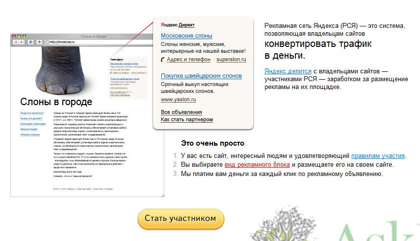 Цена клика